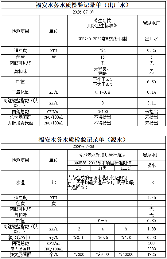 2026年07月09日岩湖水厂每日水质.PNG