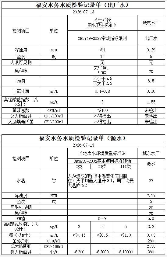 2026年07月13日城东水厂每日水质.PNG
