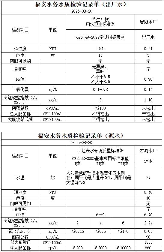 2026年08月20日岩湖水厂每日水质.PNG
