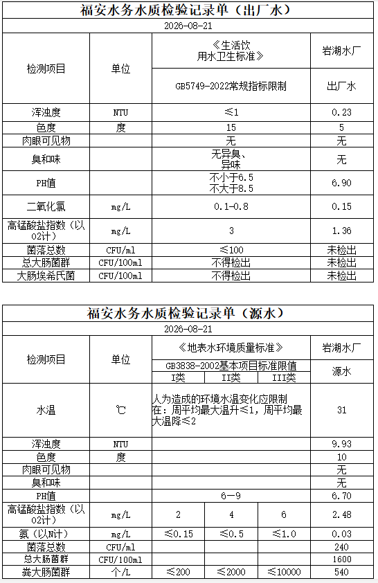 2026年08月21日岩湖水厂每日水质.PNG